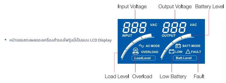 หน้าจอแสดงผลของเครื่องสำรองไฟ leonics usv-1000